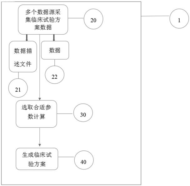 临床试验开发计划生成方法、系统和设备与流程