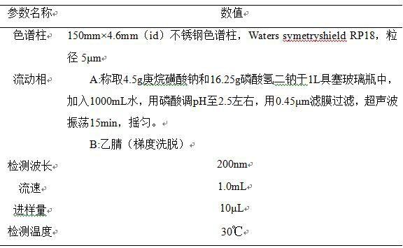 一种提高淡紫链霉菌海南变种产中生菌素效价的方法与流程