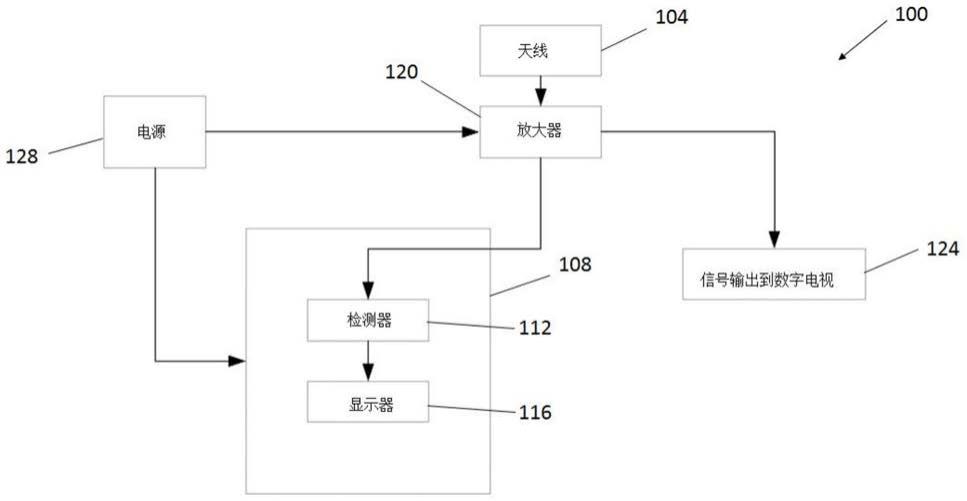 信号电平指示器和包括该指示器的天线组件的制作方法