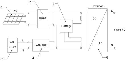 逆变BMS电池管理箱的光储并离网模式系统电路的制作方法