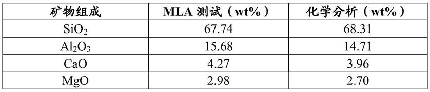 一种硅酸盐陶瓷组成检测方法