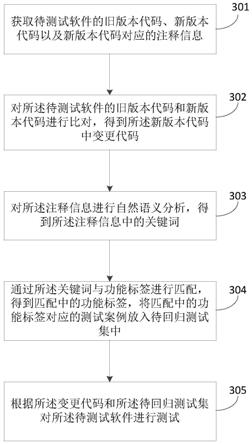 软件功能变更的自动化测试方法、装置、设备及系统与流程