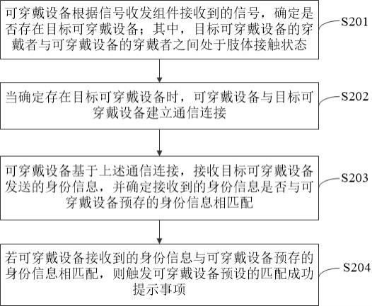 基于可穿戴设备的身份验证方法、装置及可穿戴设备与流程