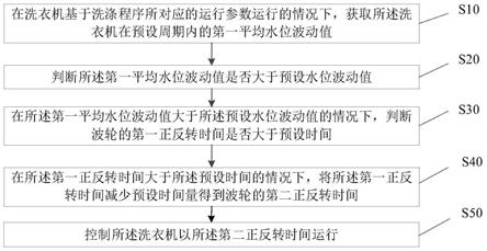 一种控制方法、装置、电子设备及存储介质与流程