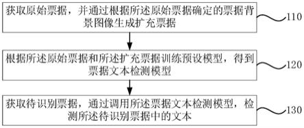 一种票据文本检测方法、装置、电子设备及存储介质与流程