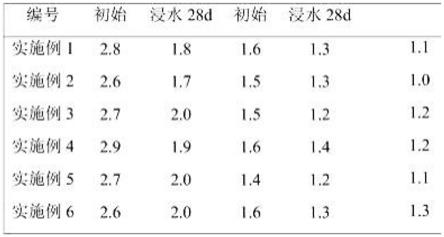 一种用于地下空间防水防潮材料的制作方法与流程