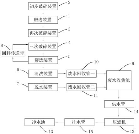 一种再生骨料生产系统的制作方法