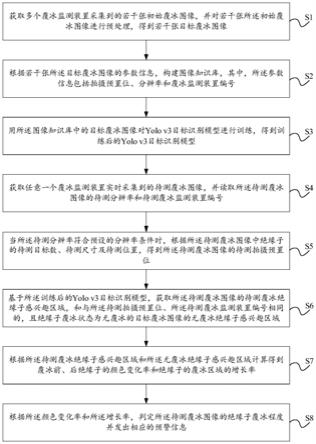 一种绝缘子覆冰识别方法、装置、存储介质及设备与流程