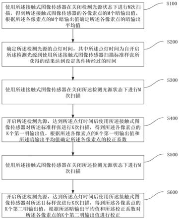 一种图像传感器的控制方法与流程