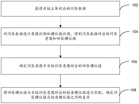 信息差异的识别方法和存储介质、电子设备与流程