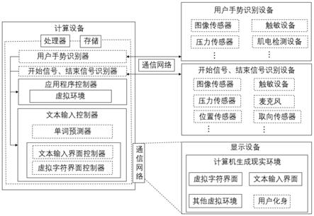 一种文本输入方法和系统与流程