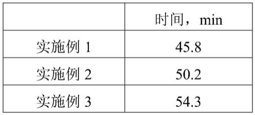 足浴中药膏及其制备方法与流程