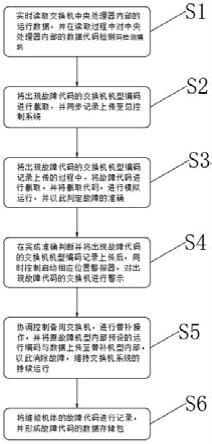 一种低成本高效率交换机故障处理装置及处理方法与流程