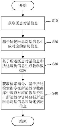 基于医患对话的医学教学方法及医学教学装置与流程