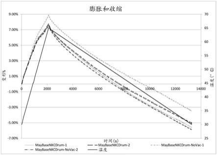 增材制造组合物和方法与流程