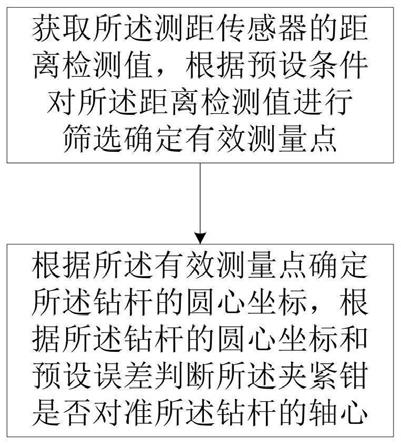 一种钻杆检测方法、电子设备及存储介质与流程