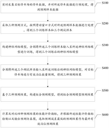 基于神经网络的有效泊位组合预测方法、终端及存储介质