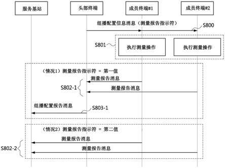 通信系统中组切换的方法及装置与流程