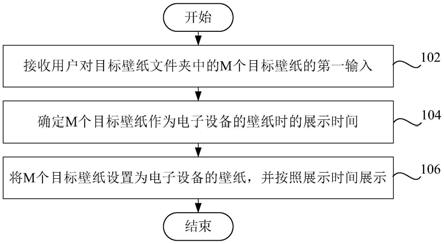 壁纸设置方法、壁纸设置装置和电子设备与流程