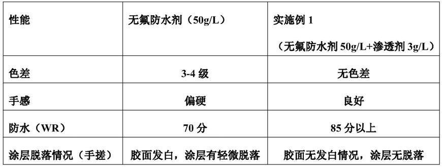 无氟防水阻燃高强涤纶布的制备方法与流程