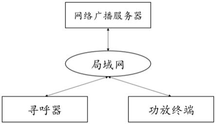 网络广播系统及网络广播系统工作模式的切换方法与流程