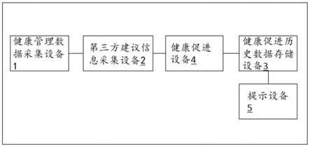 健康促进系统及健康促进设备的参数调整方法与流程