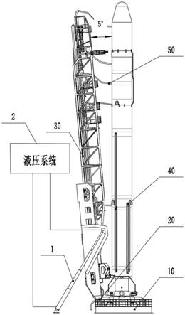 火箭起竖架快速后倒实现方法及实现系统与流程