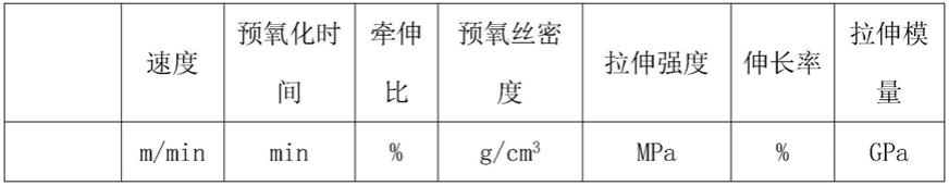 一种快速、高效生产制备25K大丝束碳纤维的工艺方法与流程