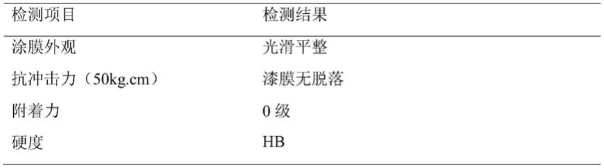 一种脂肪酸改性苯丙乳液及其制备方法