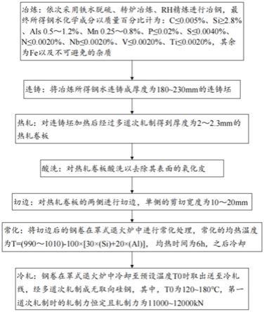 高牌号无取向硅钢及其生产方法与流程