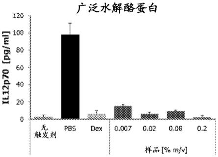 含有肽组分的营养组合物及其用途的制作方法