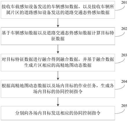 一种边缘计算方法、装置及可读存储介质与流程