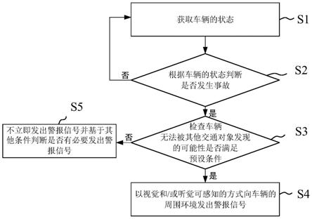 用于车辆事故通报的方法和设备与流程