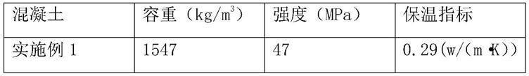 一种纤维增强高强泡沫混凝土及其制备方法和应用与流程