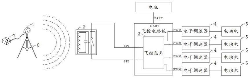 一种用于编队无人机的电磁屏障系统的制作方法