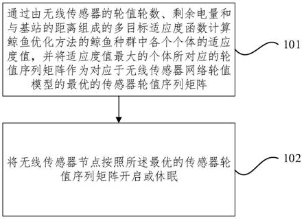 面向综合能源的无线传感器轮值方法及系统与流程