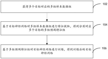 神经网络的训练、特征提取、数据处理方法和设备与流程