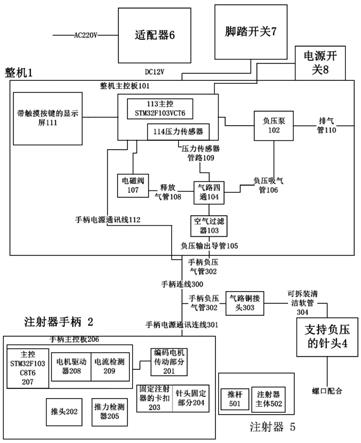 一种电子微量注射的智能控制系统及注射方法与流程