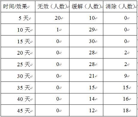 一种用于改善毛周角化的身体修护乳及制备方法与流程