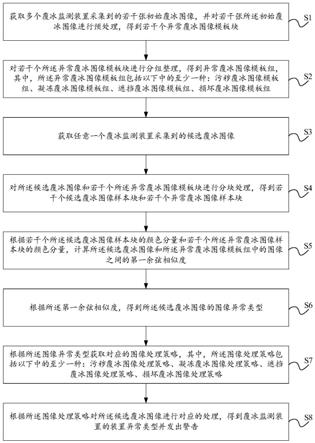 一种覆冰监测装置识别方法及装置与流程