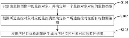 一种监控方法、监控系统、终端设备及存储介质与流程