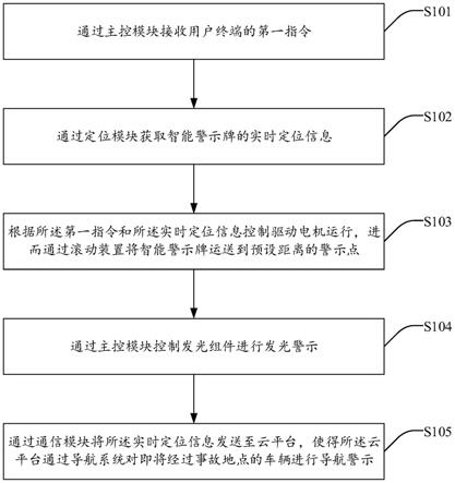 一种智能警示牌控制系统及其控制方法