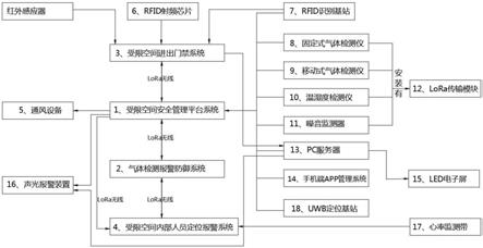 一种受限空间人体吸入性气体伤害的安全防控装置的制作方法