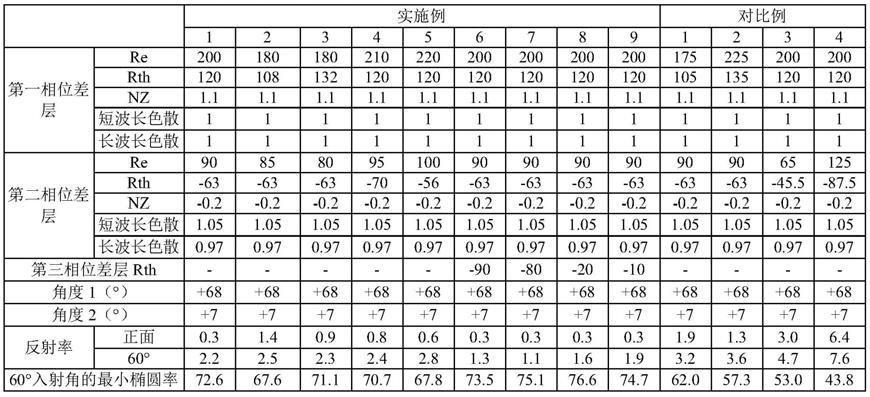 偏振板和包含偏振板的光学显示设备的制作方法