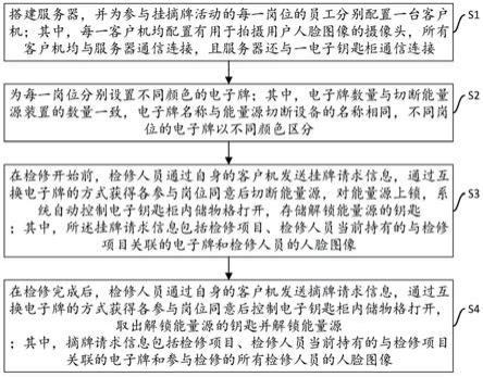 一种在申请能量源停送过程中进行挂摘电子牌的方法