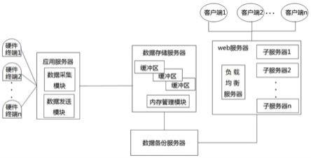 一种基于大数据客房管理系统的制作方法