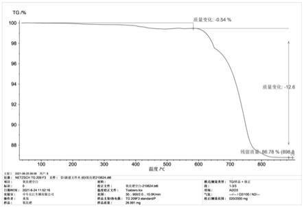 一种贵金属氧化物催化剂纯度检测方法与流程