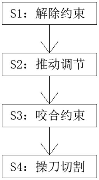 一种应用于BENELLIFIX乳房固定的手术刀及使用方法与流程