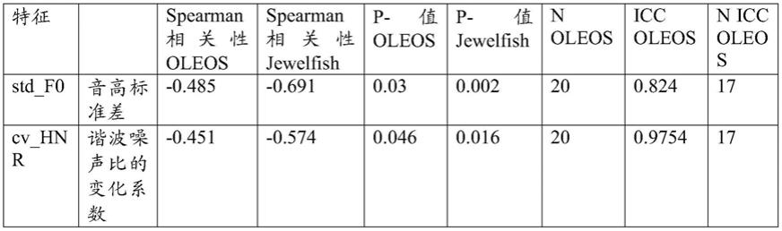 数字生物标志物的制作方法