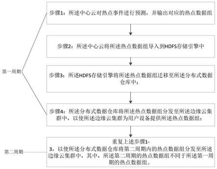 一种基于海量数据的数据迁移方法及系统与流程